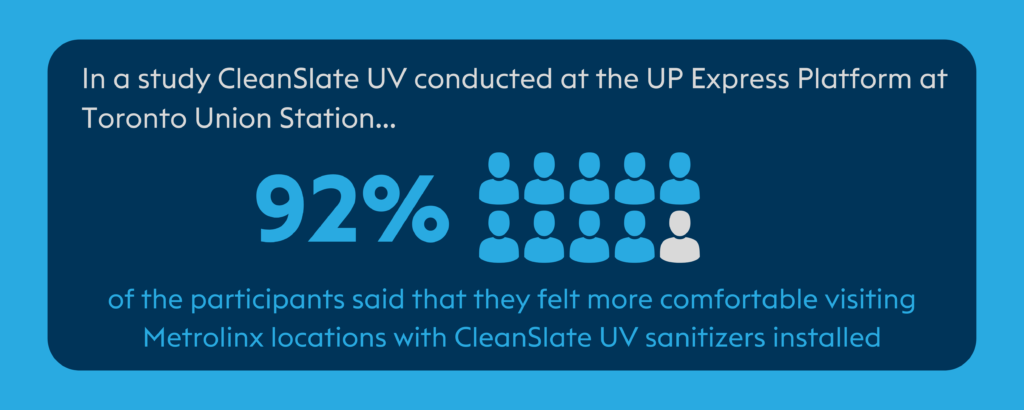 CleanSlate UV impact on Metrolinx